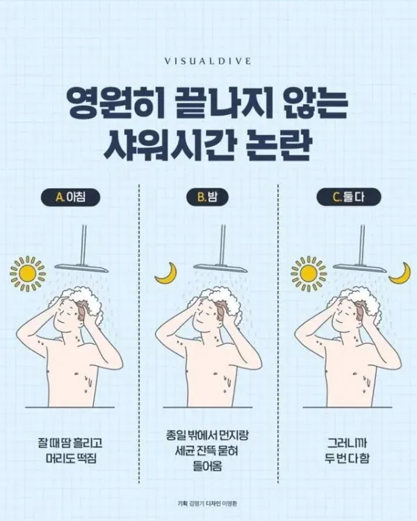 인류의 숙제 중 하나