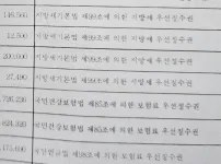 개인회생 ㅈㄴ 얼탱이가 없네 