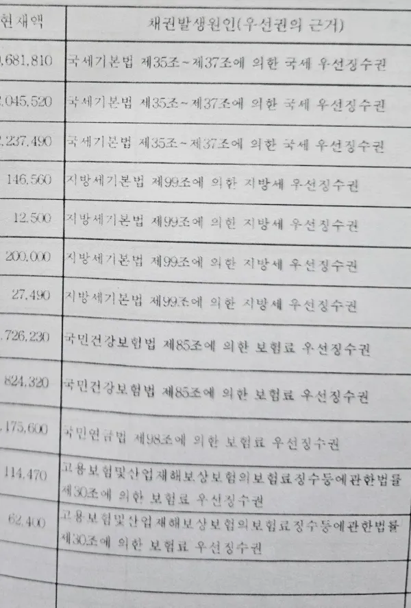 개인회생 ㅈㄴ 얼탱이가 없네