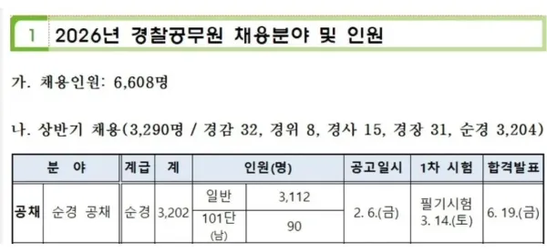 2026년부터 남녀 통합 선발하는 경찰공무원