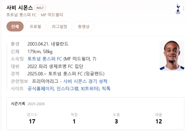 토트넘 미래 NO.7 사비 시몬스 현재 리그 기록