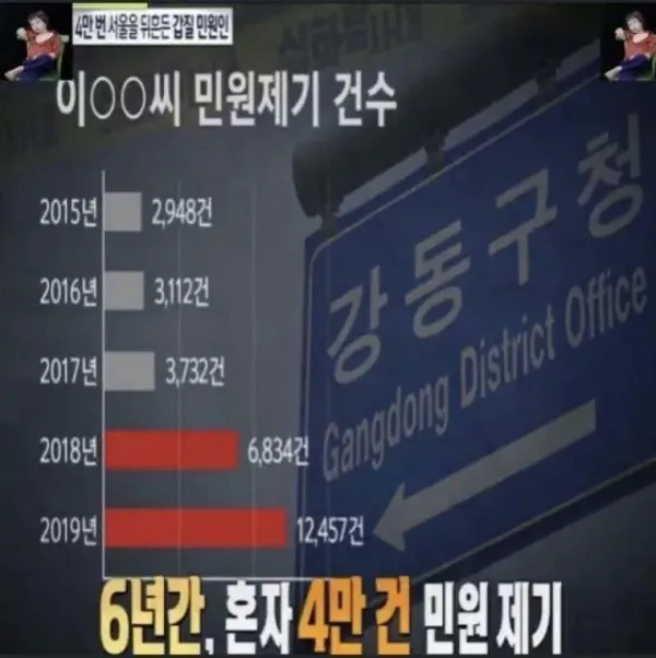 공시생 레전드