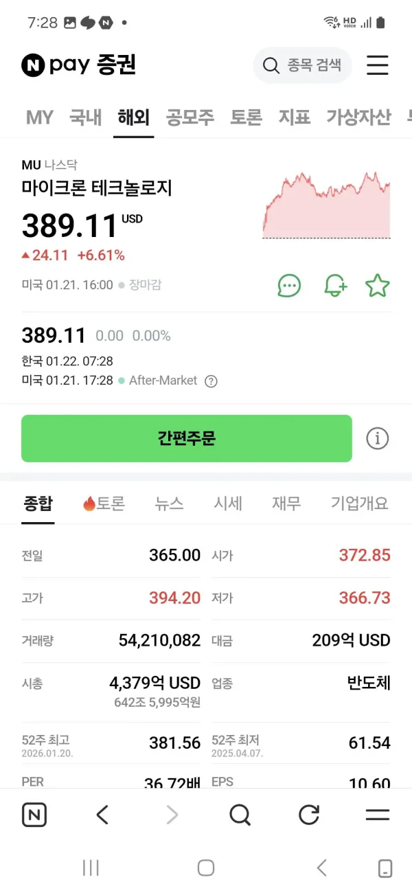 코스피 5000 고지전 스타트