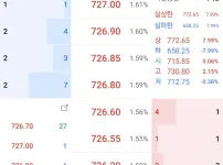 코스피 5000 고지전 스타트