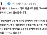 현재 ㅈ됐다는 open ai 트래픽 변동 근황