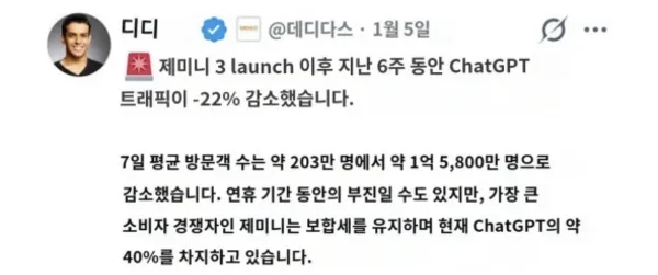 현재 ㅈ됐다는 open ai 트래픽 변동 근황