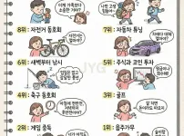여자들이 싫어하는 남편 취미 TOP 10