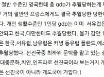 일본 gdp근황 ㄷㄷ