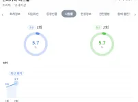 박신혜, 고경표 tvN &#039;언더커버 미쓰홍&#039; 첫주 시청률