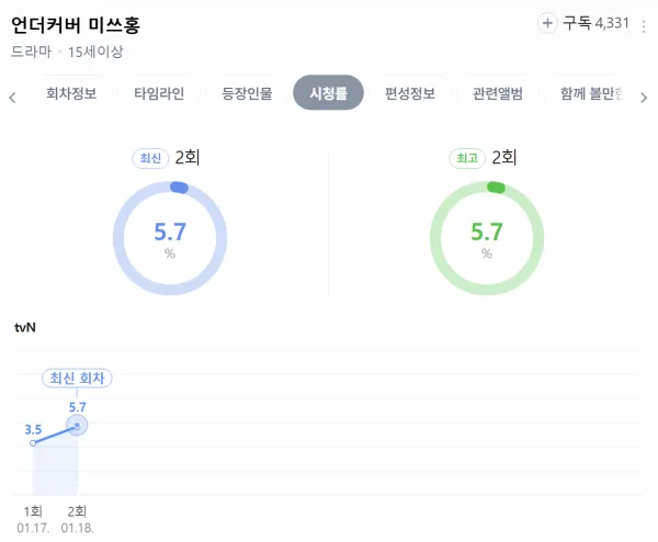 박신혜, 고경표 tvN 