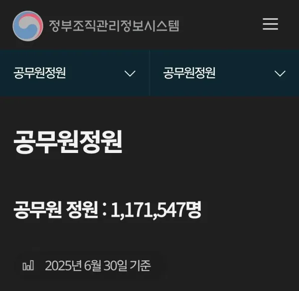 요즘 연봉1억 직장인이 많아보이는 이유