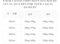 서울삼성병원 피셜 정상 체중 범위