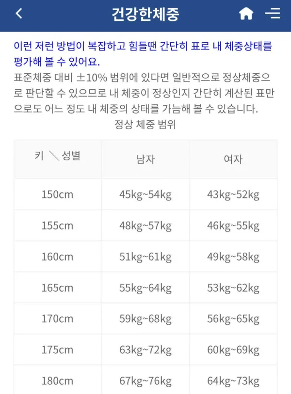서울삼성병원 피셜 정상 체중 범위