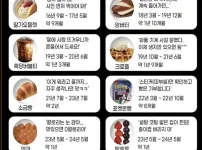 K 디저트 유행기간 정리