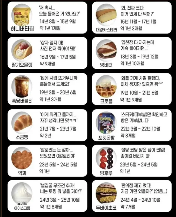K 디저트 유행기간 정리