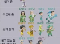 누군가 울고 있을 때 MBTI별 특징