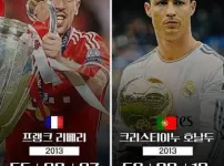 메날두의 발롱강탈논란 시즌 스탯비교