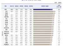 2025 한국을 좋아하는 국가 순위