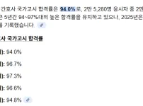 간호사 국가 떨어지면 지능에 문제있음 ㅇㅇ