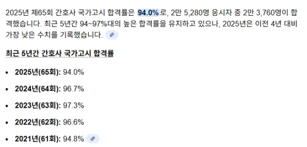 간호사 국가 떨어지면 지능에 문제있음 ㅇㅇ