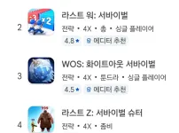 스토어 매출 1위 넥슨게임 근황 