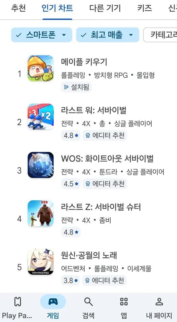 스토어 매출 1위 넥슨게임 근황