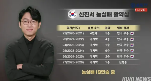 데뷔 14년동안 단 한 번도 한일전을 지지 않은 사람