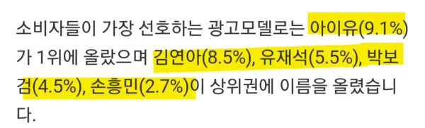 모델 인기 순위 아이유 김연아 유재석 박보검 손흥민