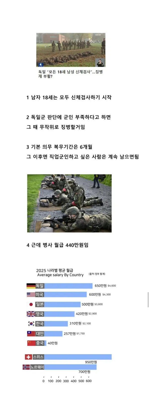 독일 사실상 징병제 시작했다