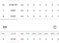 LG KT 라인업