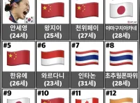 여자 배드민턴 세계 랭킹