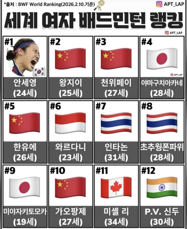 여자 배드민턴 세계 랭킹