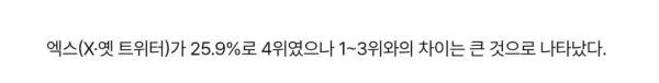 오싹오싹 여자들은 트위터를 얼마나 많이할까?