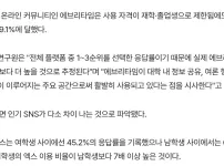 오싹오싹 여자들은 트위터를 얼마나 많이할까?