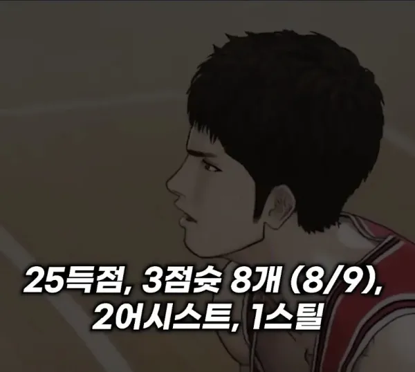 슬램덩크 산왕전 북산고 스탯