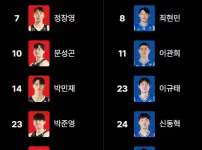 수원KT vs 서울 삼성 라인업