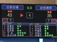 신기록 작성 중인 여자농구