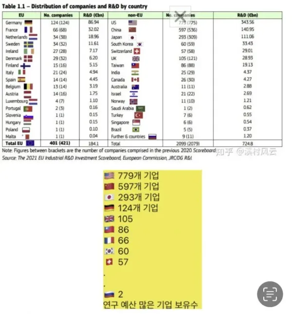 대중들이 아직도 강대국인줄 알고 있는 나라