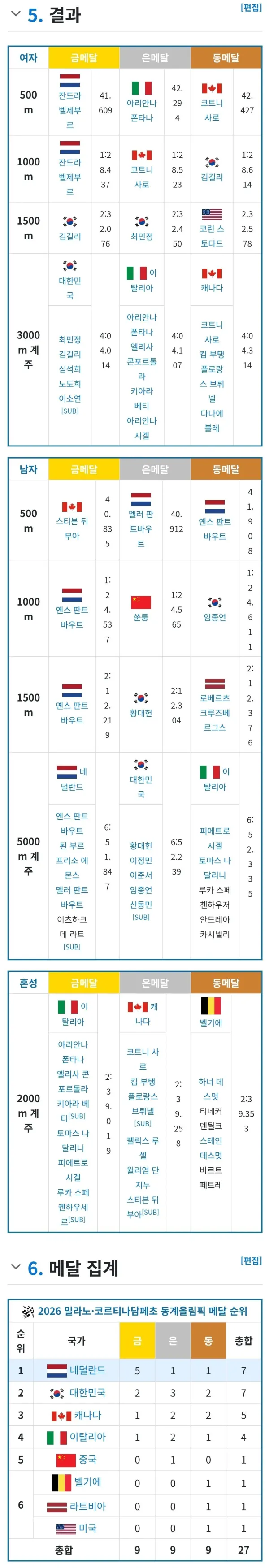 2026 밀라노 올림픽 쇼트트랙 결과