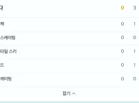 의외로 이번 동계올림픽 아직도 금메달이 없는 국가