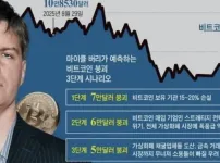 마이클 버리의 비트코인 시나리오
