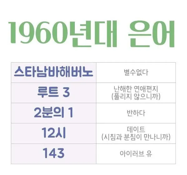 60년대생들이 젊었을때 쓰던 은어