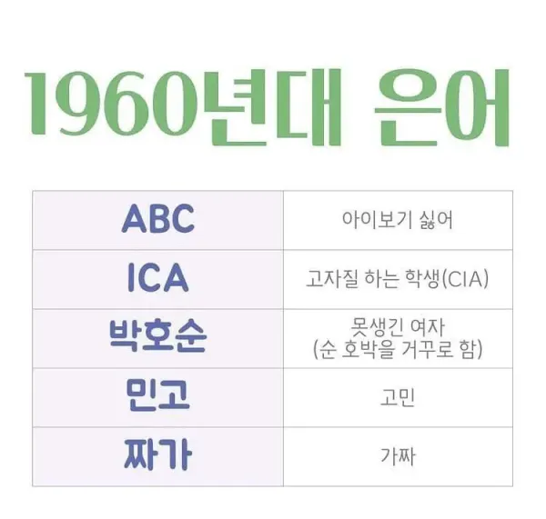 60년대생들이 젊었을때 쓰던 은어