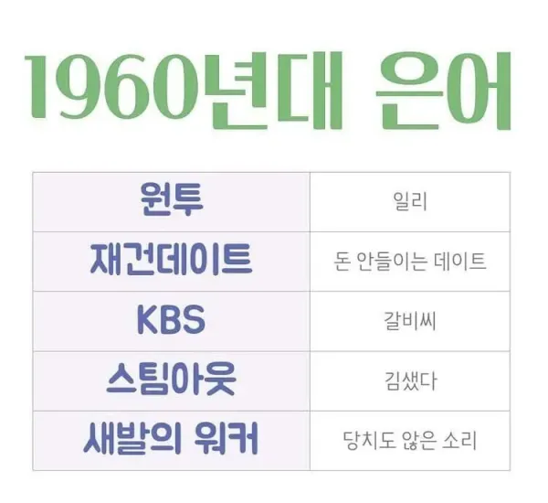 60년대생들이 젊었을때 쓰던 은어