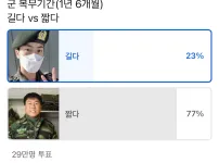30만명이 투표한 군대 1년 6개월 짧은가 긴가