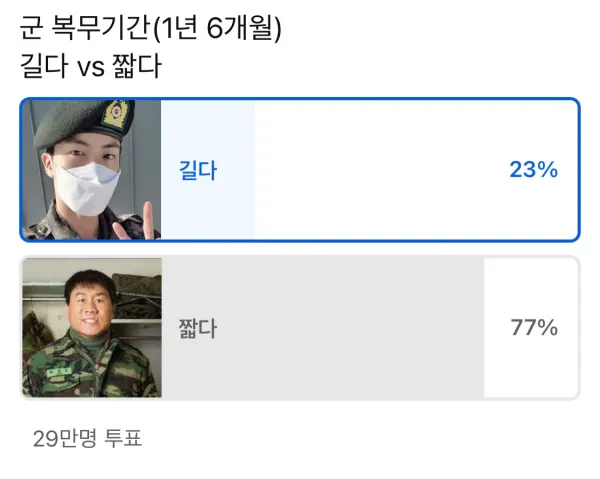 30만명이 투표한 군대 1년 6개월 짧은가 긴가