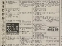 채널이 몇 개 안 됐는데도 오히려 TV에서 볼 게 많았던 시절
