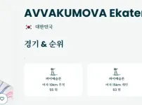 올림픽 3번이나 참가한 귀화선수 근황