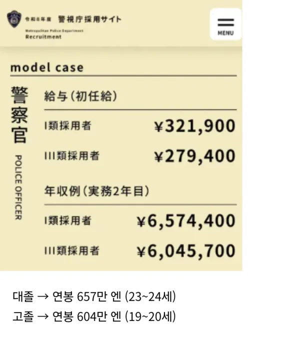 일본 경찰 연봉