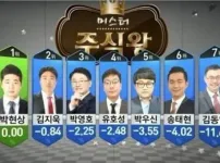 진짜 주식 잘하는법 ㄷㄷㄷㄷㄷ